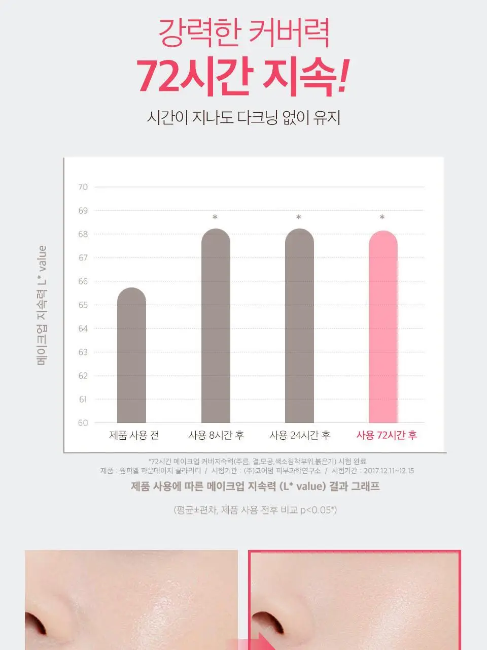 [봉스파츌라파데] 메이크힐 원피엘 파운데이저 파운데이션 28g 컬러 4종 상세페이지 9